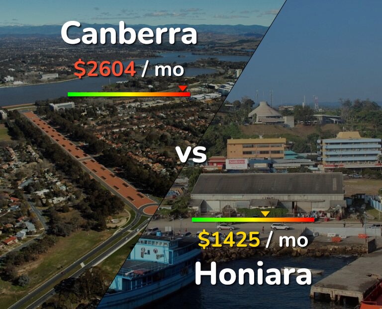 Cost of living in Canberra vs Honiara infographic