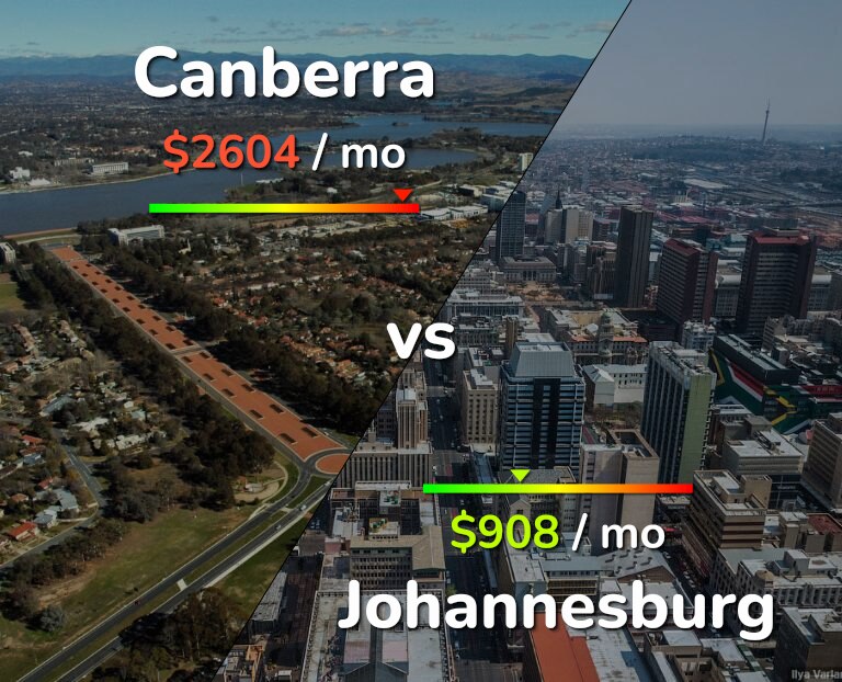 Cost of living in Canberra vs Johannesburg infographic