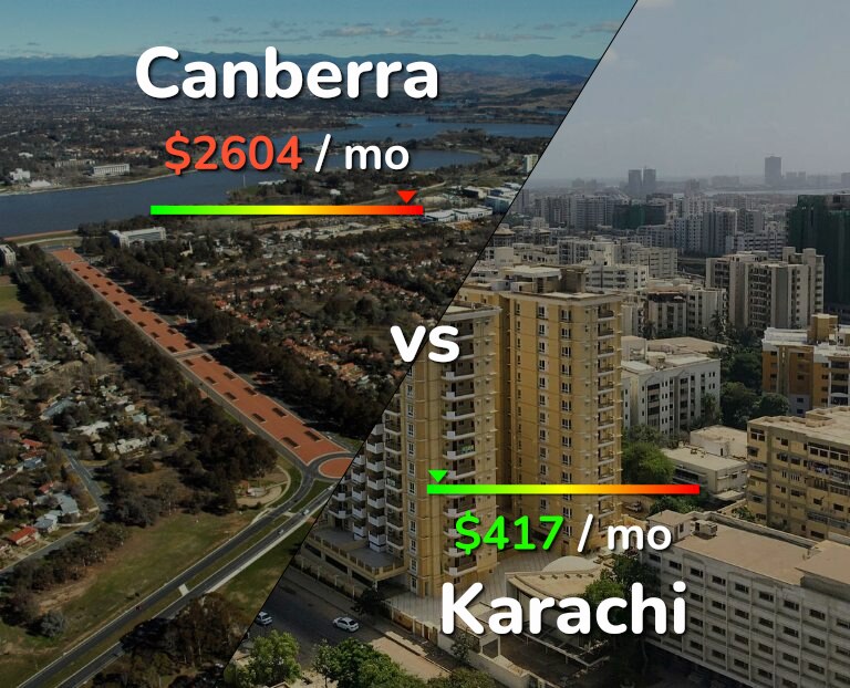 Cost of living in Canberra vs Karachi infographic