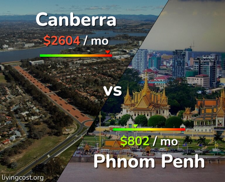 Cost of living in Canberra vs Phnom Penh infographic