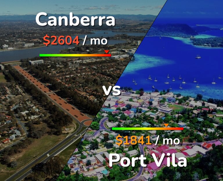 Cost of living in Canberra vs Port Vila infographic