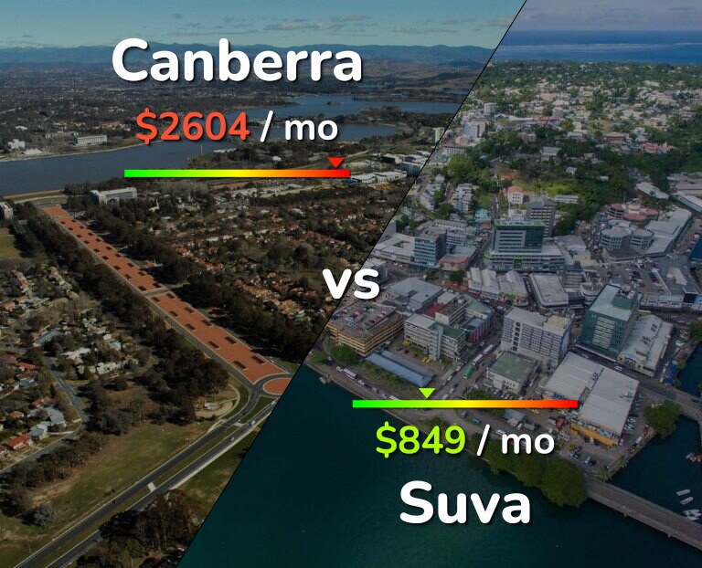 Cost of living in Canberra vs Suva infographic