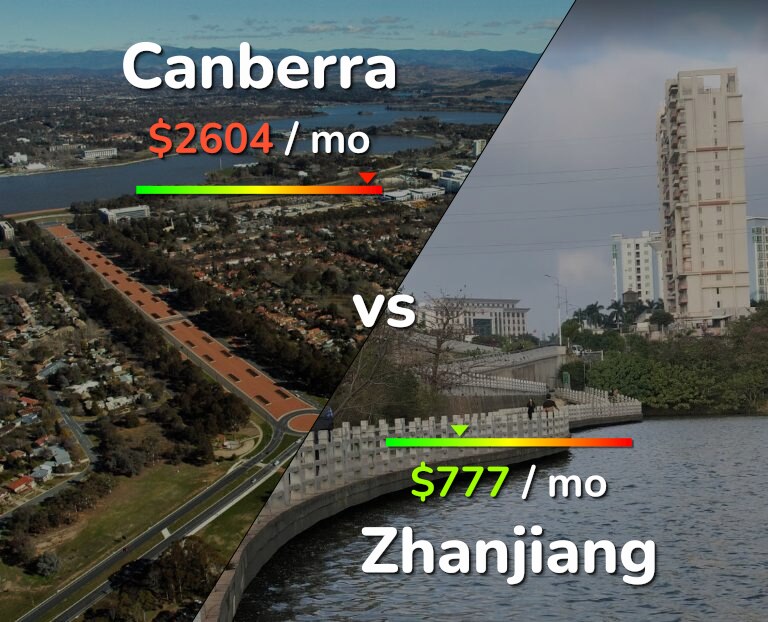 Cost of living in Canberra vs Zhanjiang infographic