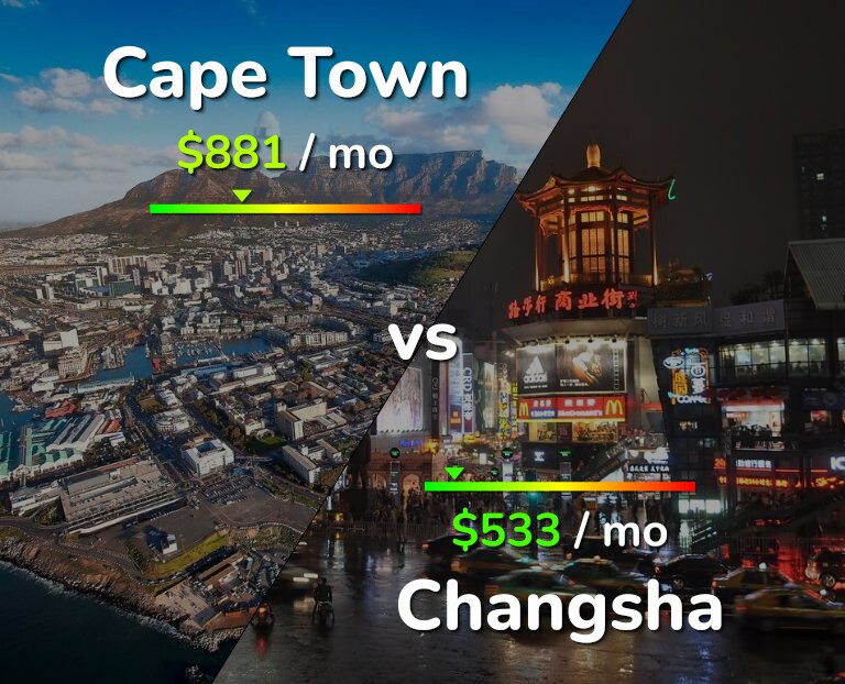 Cost of living in Cape Town vs Changsha infographic
