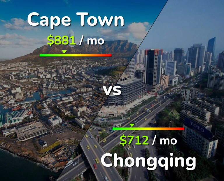 Cost of living in Cape Town vs Chongqing infographic