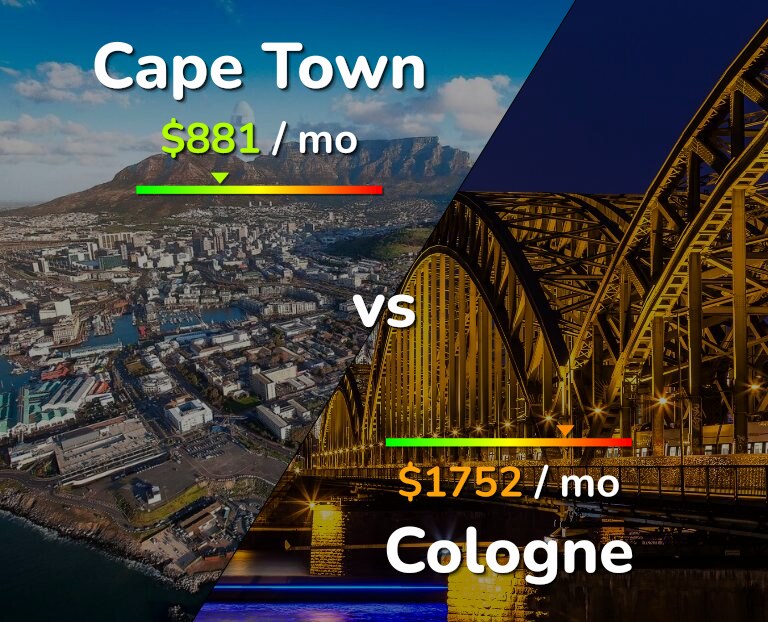 Cost of living in Cape Town vs Cologne infographic