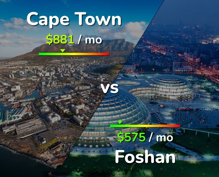Cost of living in Cape Town vs Foshan infographic