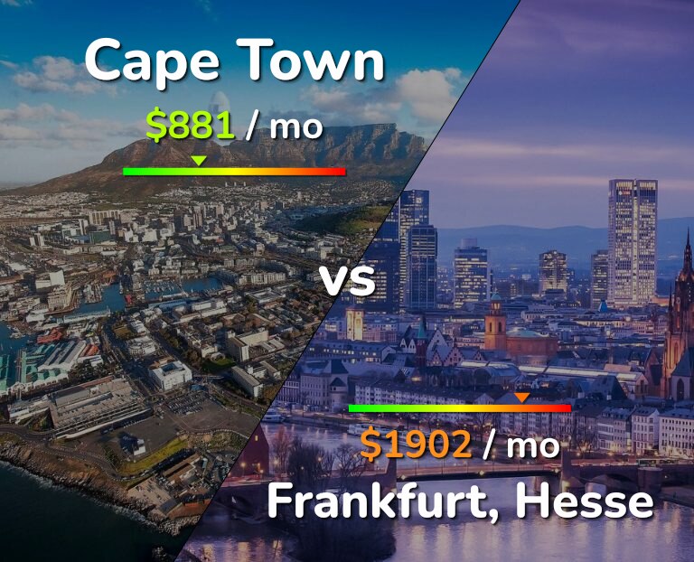 Cost of living in Cape Town vs Frankfurt infographic