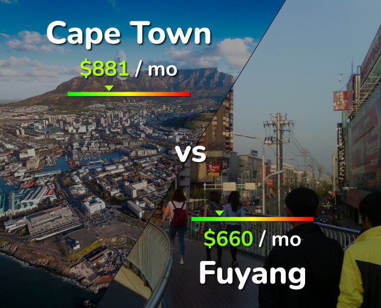 Cost of living in Cape Town vs Fuyang infographic