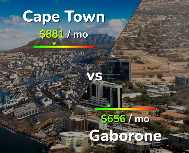 Cost of living in Cape Town vs Gaborone infographic
