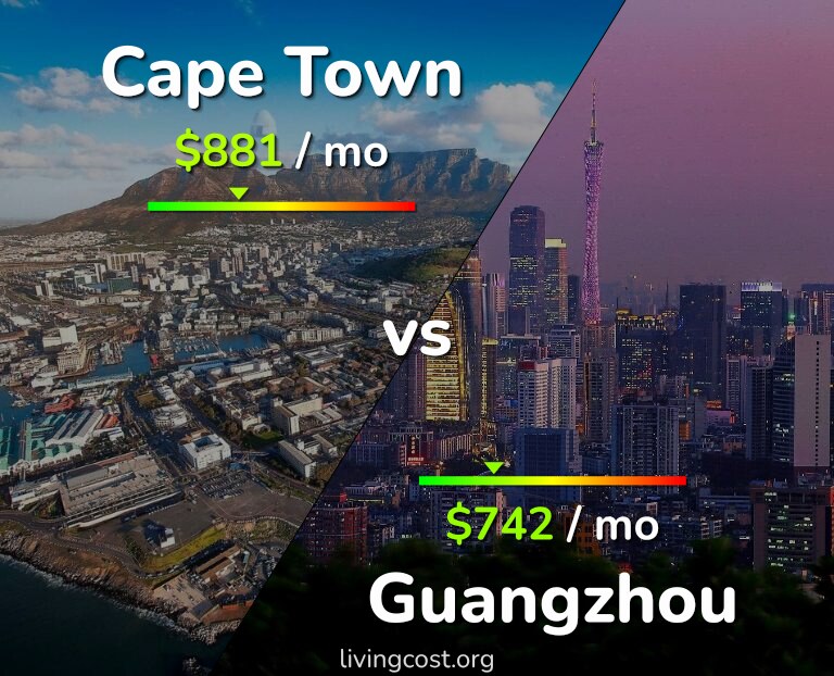 Cost of living in Cape Town vs Guangzhou infographic