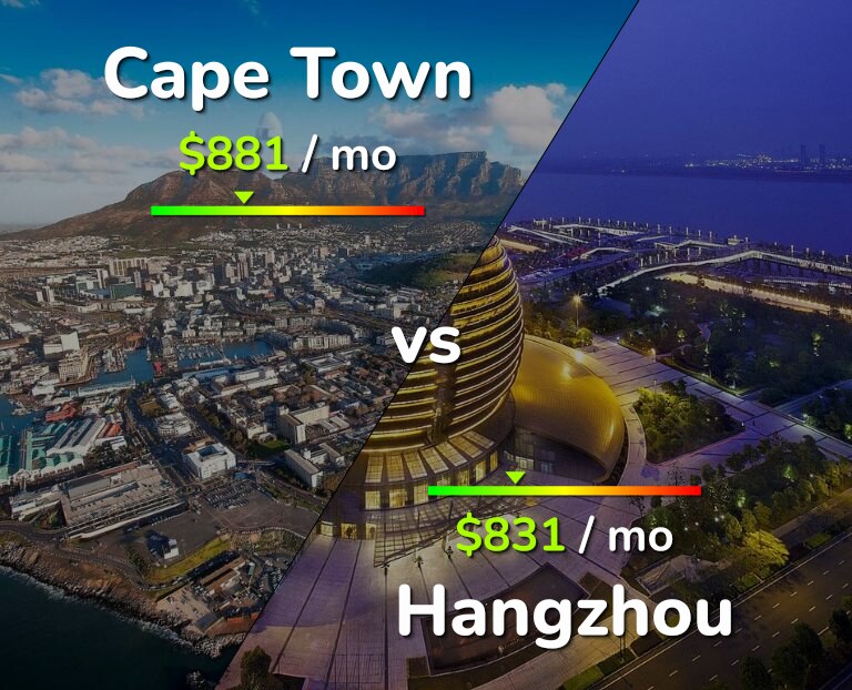Cost of living in Cape Town vs Hangzhou infographic