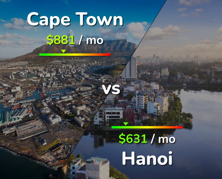 Cost of living in Cape Town vs Hanoi infographic