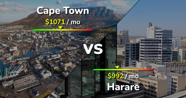 Cape Town vs Harare comparison: Cost of Living & Prices