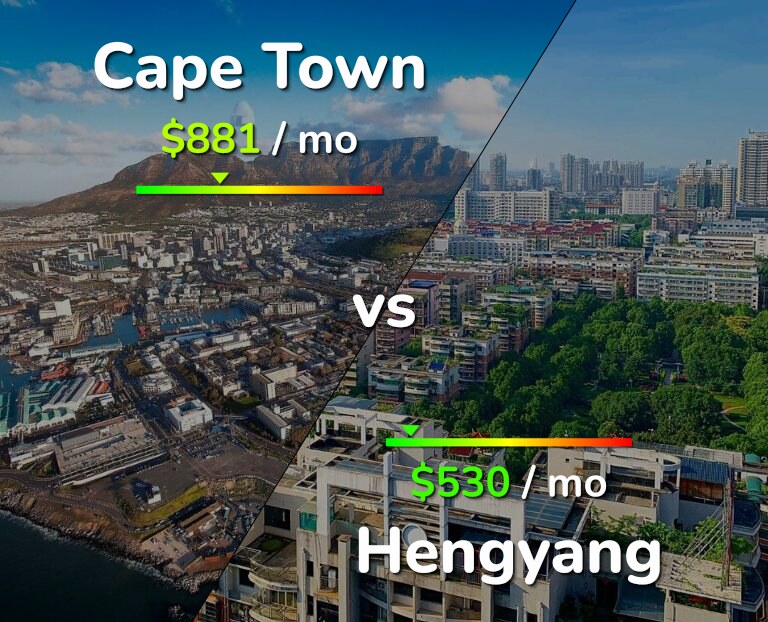 Cost of living in Cape Town vs Hengyang infographic