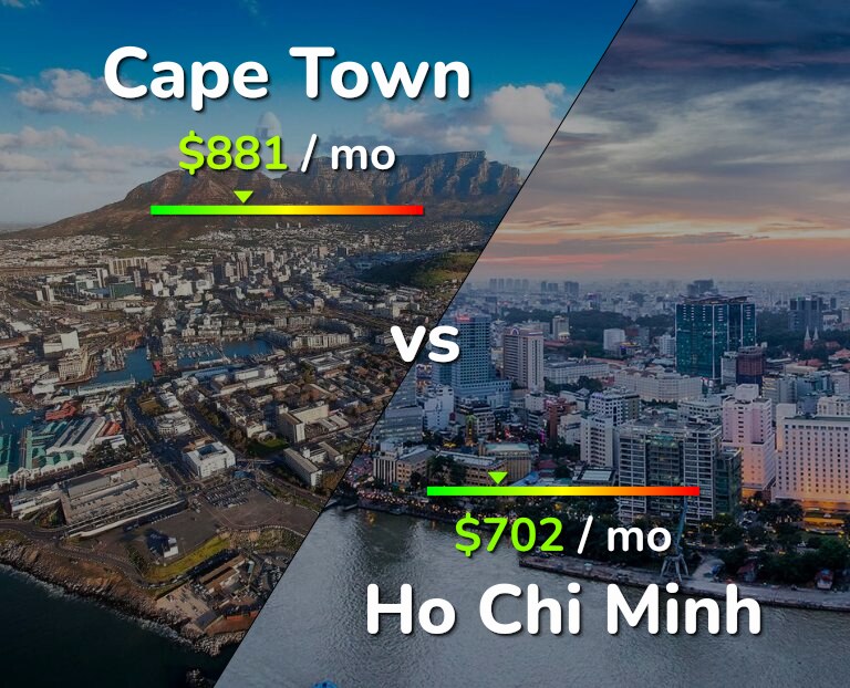 Cost of living in Cape Town vs Ho Chi Minh infographic