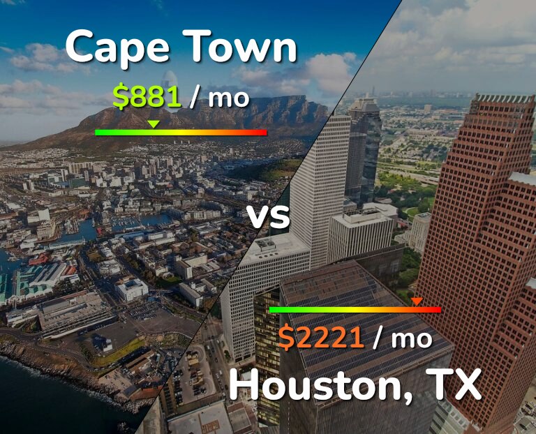 Cost of living in Cape Town vs Houston infographic