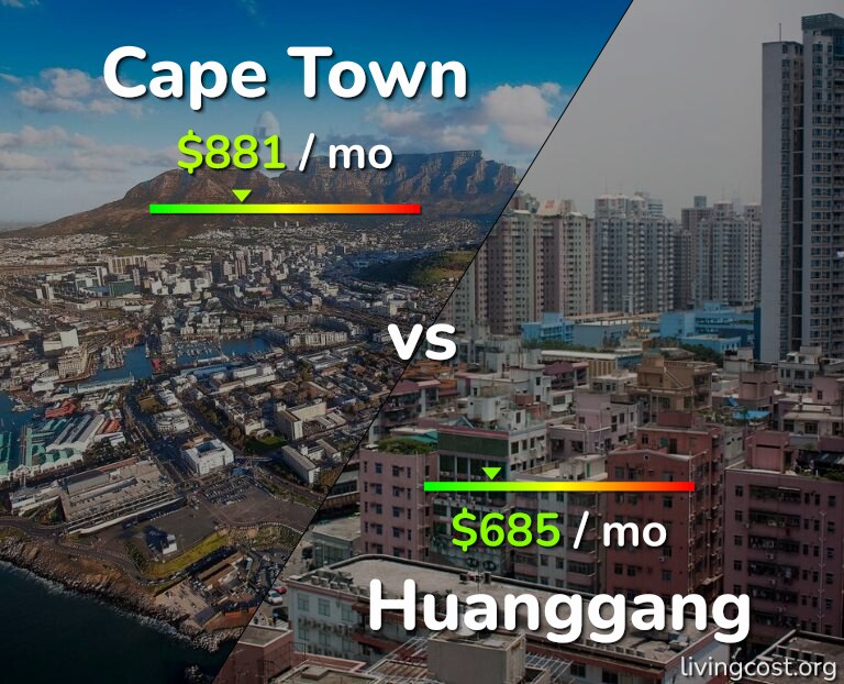 Cost of living in Cape Town vs Huanggang infographic