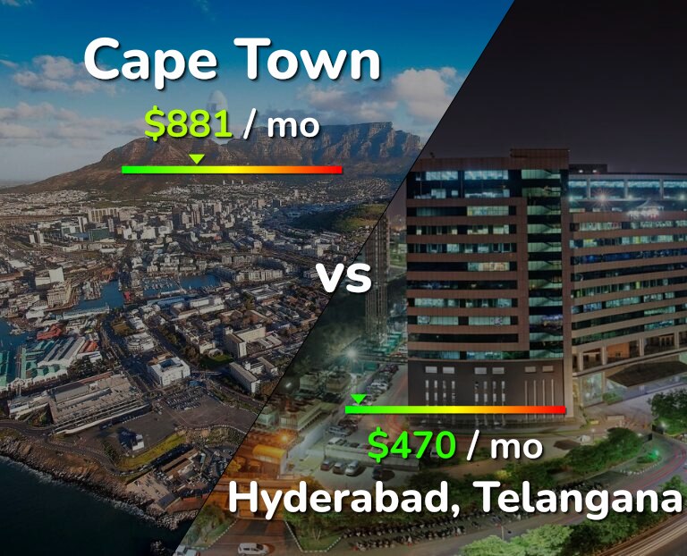 Cost of living in Cape Town vs Hyderabad, India infographic