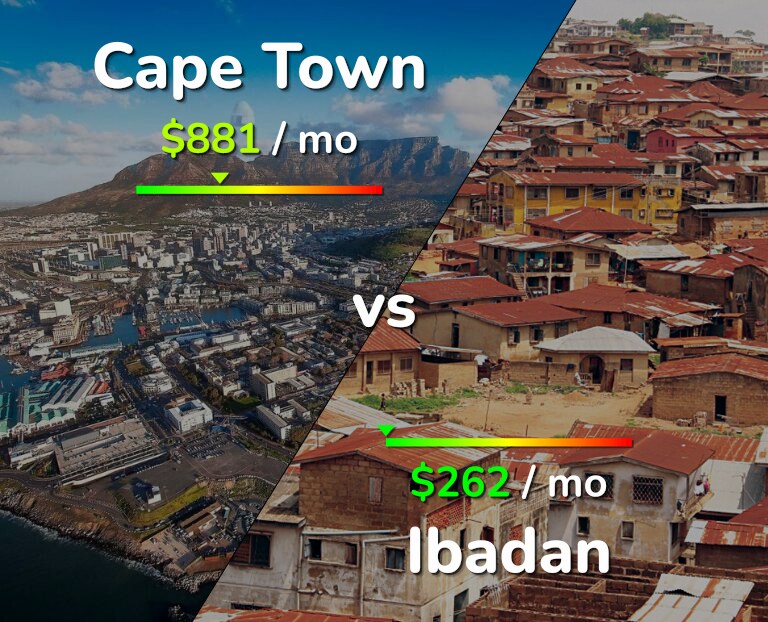 Cost of living in Cape Town vs Ibadan infographic