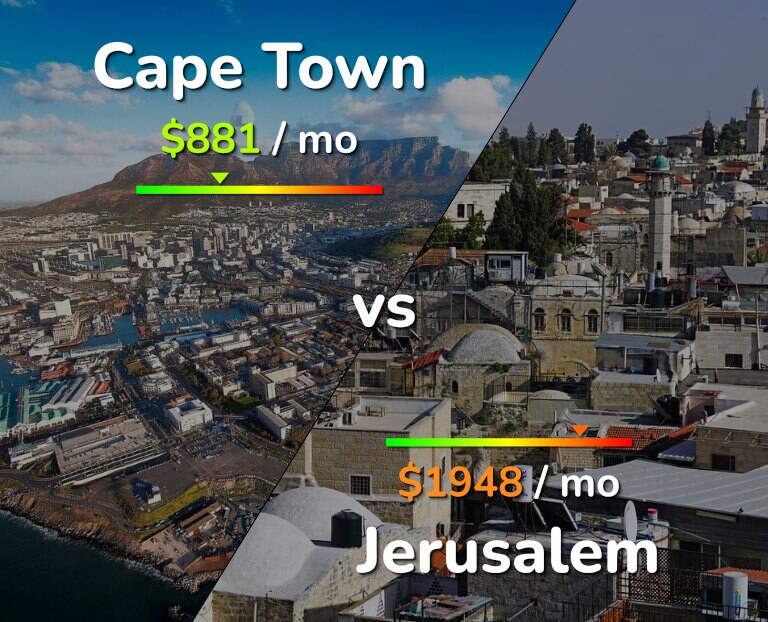Cost of living in Cape Town vs Jerusalem infographic