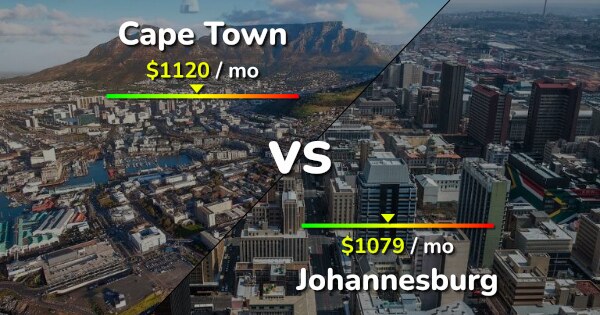 cape town vs johannesburg cost of living