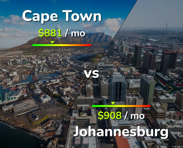 Cost of living in Cape Town vs Johannesburg infographic