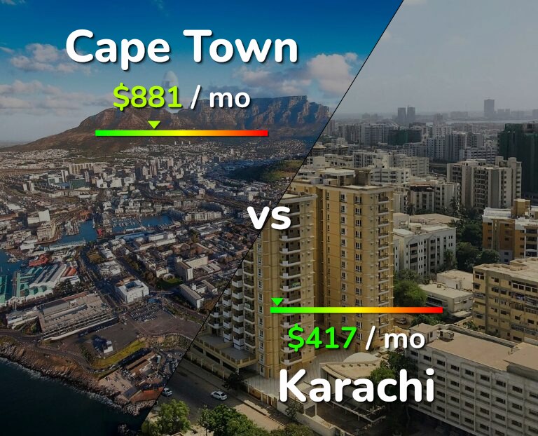 Cost of living in Cape Town vs Karachi infographic