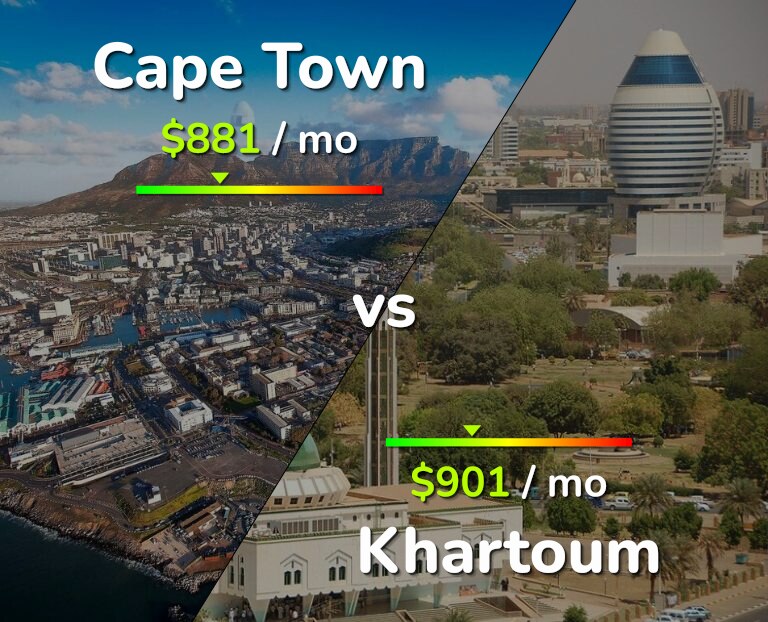 Cost of living in Cape Town vs Khartoum infographic