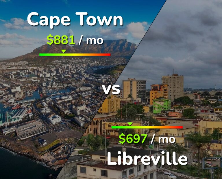 Cost of living in Cape Town vs Libreville infographic