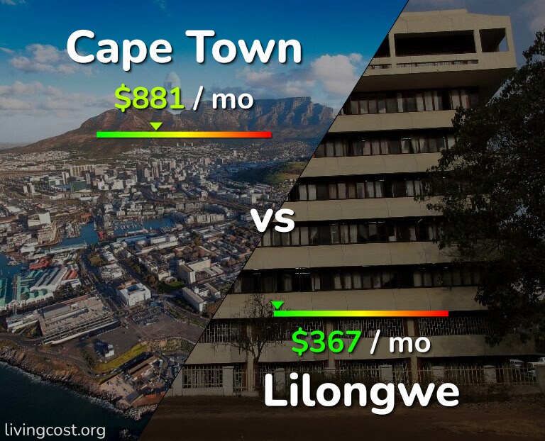 Cost of living in Cape Town vs Lilongwe infographic