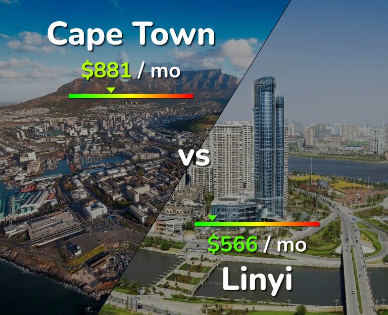 Cost of living in Cape Town vs Linyi infographic