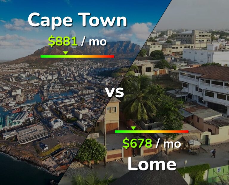 Cost of living in Cape Town vs Lome infographic