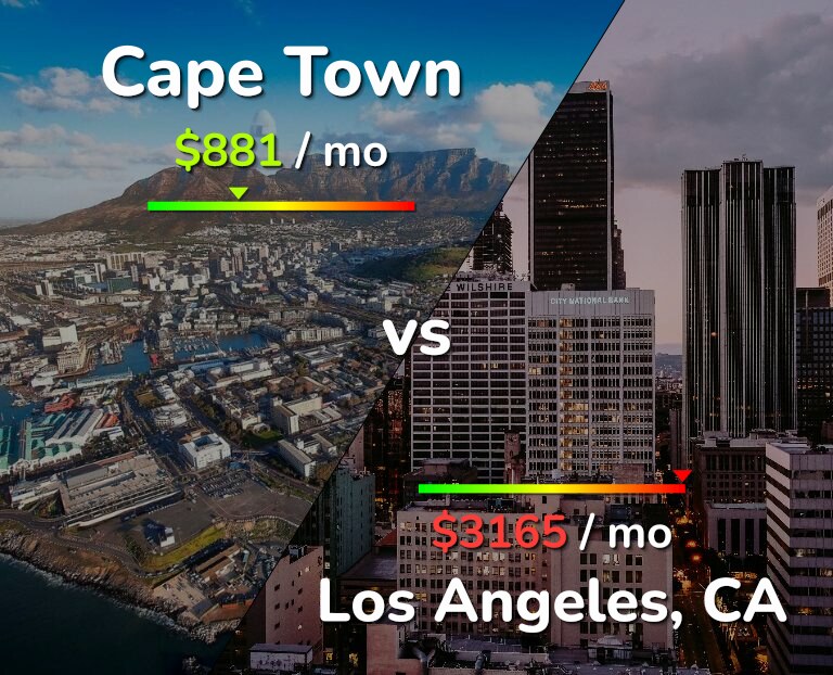 Cost of living in Cape Town vs Los Angeles infographic