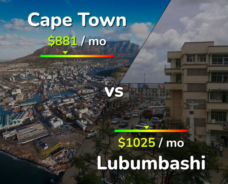 Cost of living in Cape Town vs Lubumbashi infographic