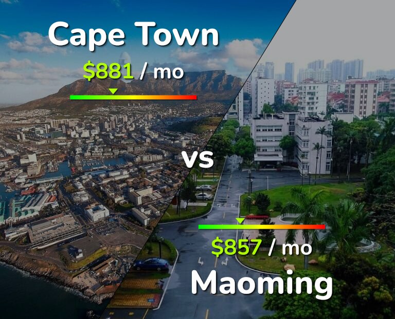 Cost of living in Cape Town vs Maoming infographic