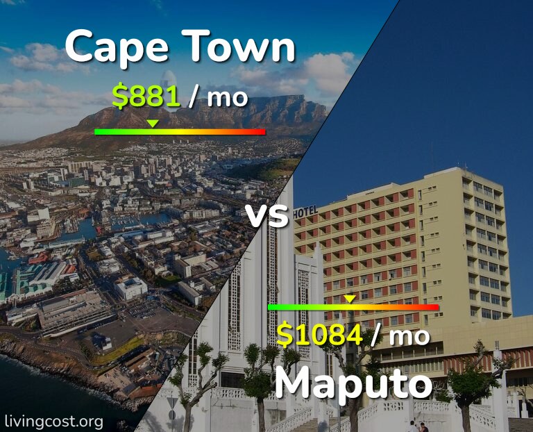 Cost of living in Cape Town vs Maputo infographic