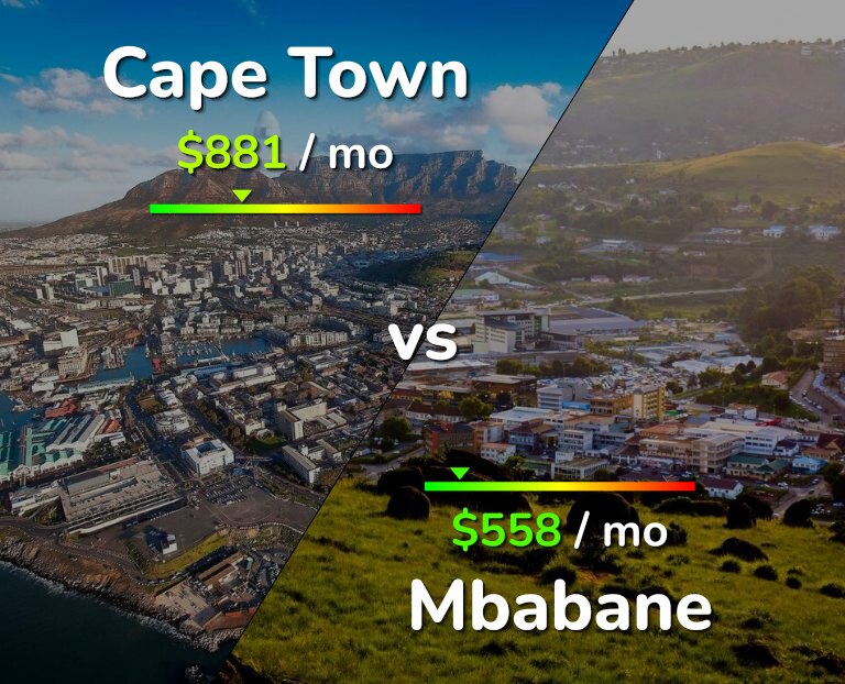 Cost of living in Cape Town vs Mbabane infographic
