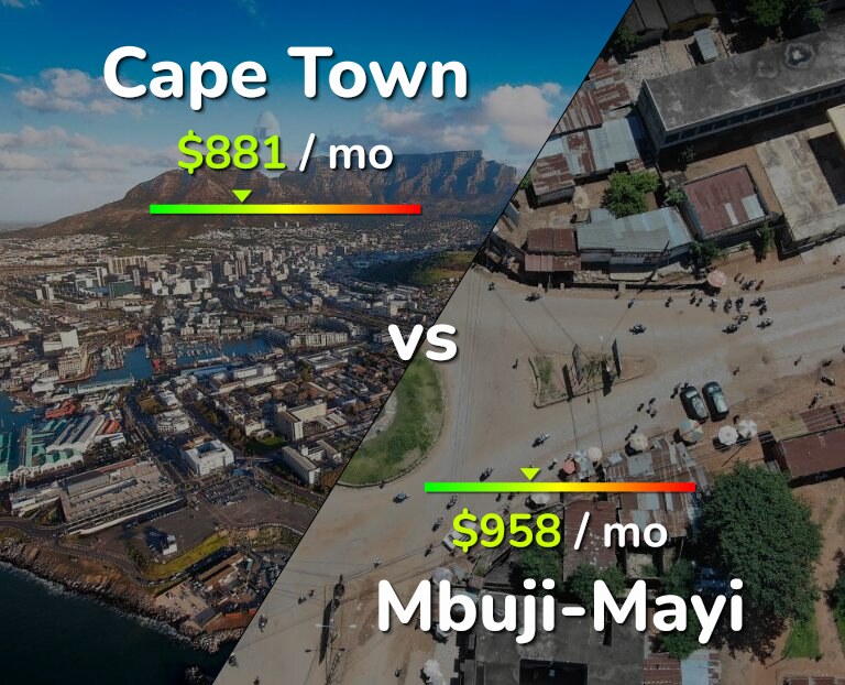 Cost of living in Cape Town vs Mbuji-Mayi infographic