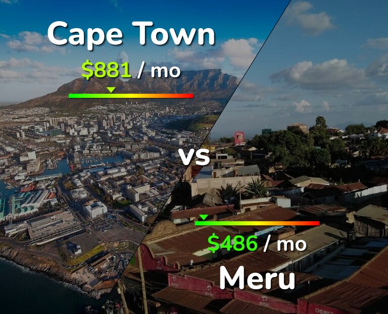 Cost of living in Cape Town vs Meru infographic