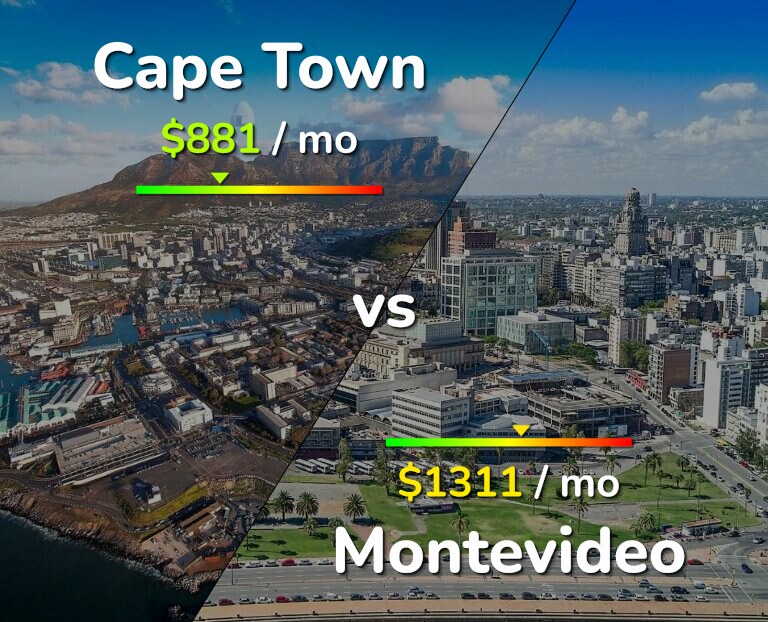 Cost of living in Cape Town vs Montevideo infographic