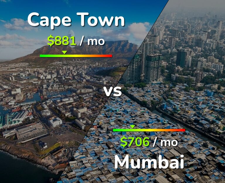 Cost of living in Cape Town vs Mumbai infographic