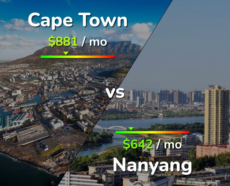 Cost of living in Cape Town vs Nanyang infographic