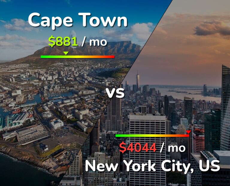 Cost of living in Cape Town vs New York City infographic