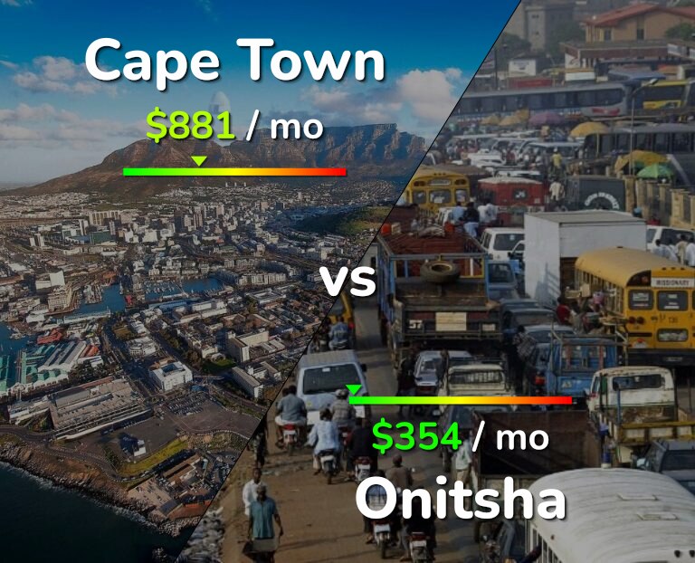 Cost of living in Cape Town vs Onitsha infographic