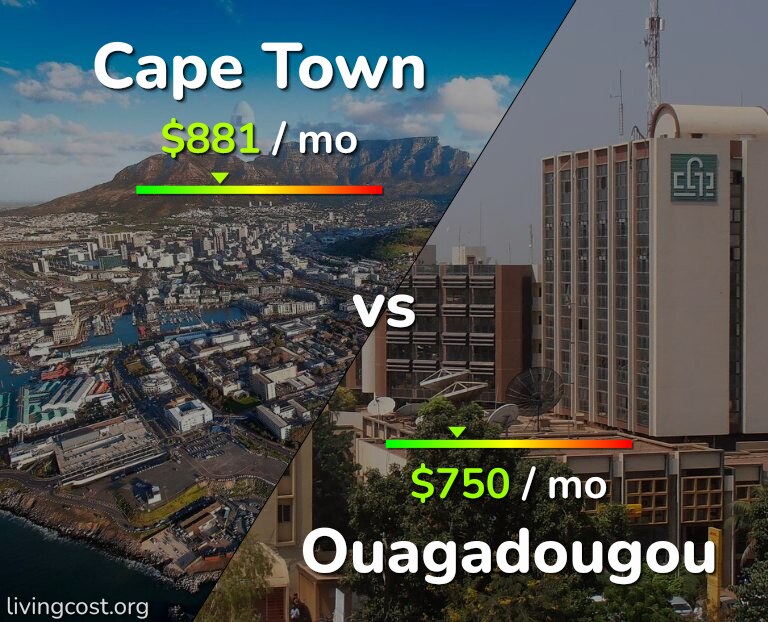 Cost of living in Cape Town vs Ouagadougou infographic