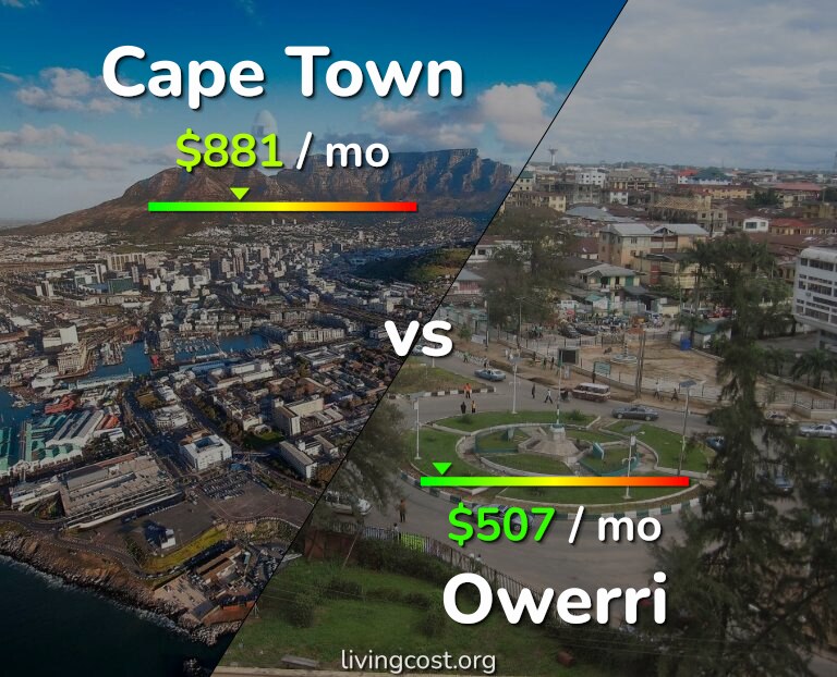 Cost of living in Cape Town vs Owerri infographic