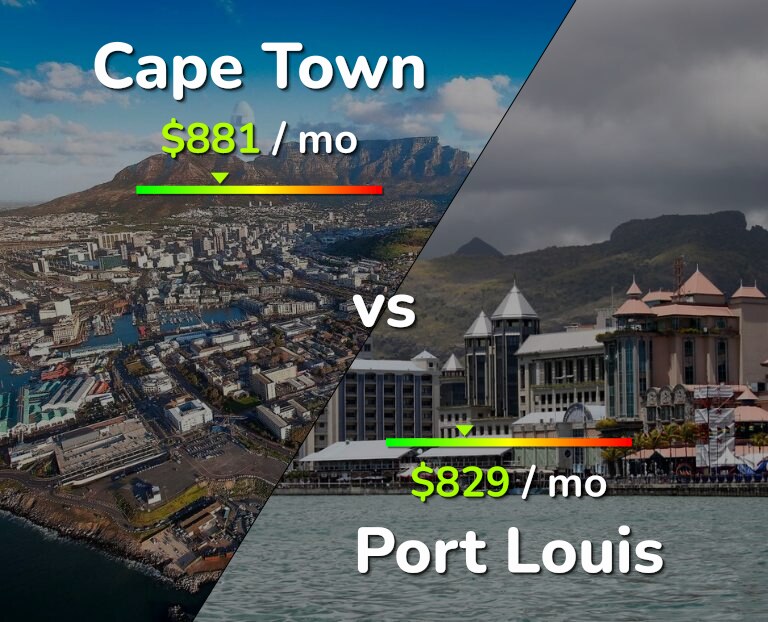 Cost of living in Cape Town vs Port Louis infographic