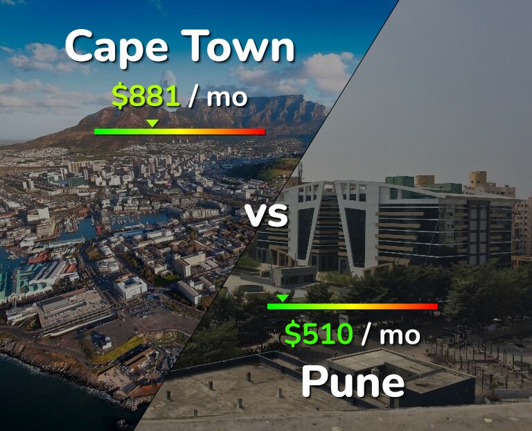 Cost of living in Cape Town vs Pune infographic