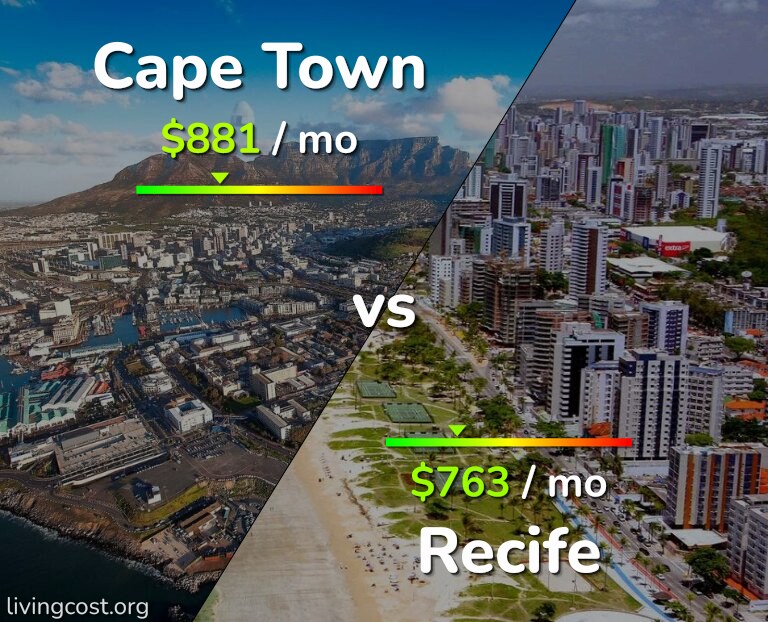 Cost of living in Cape Town vs Recife infographic
